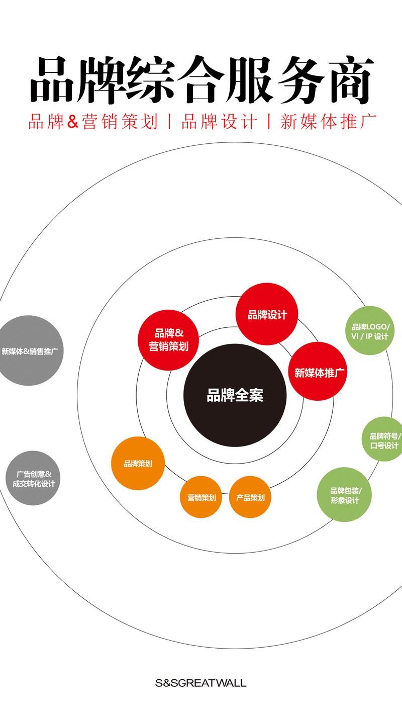 品牌策划在现代市场中的关键作用